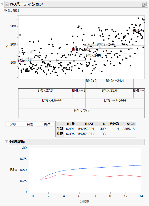 Report after Automatic Splitting with Validation