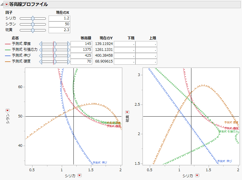 Contour Profiler Example