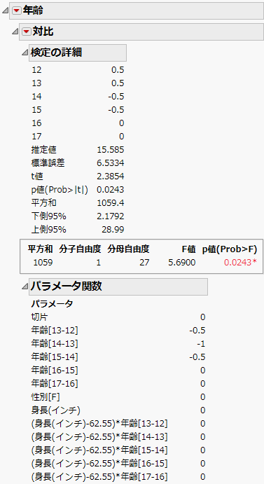 LSMeans Contrast Report