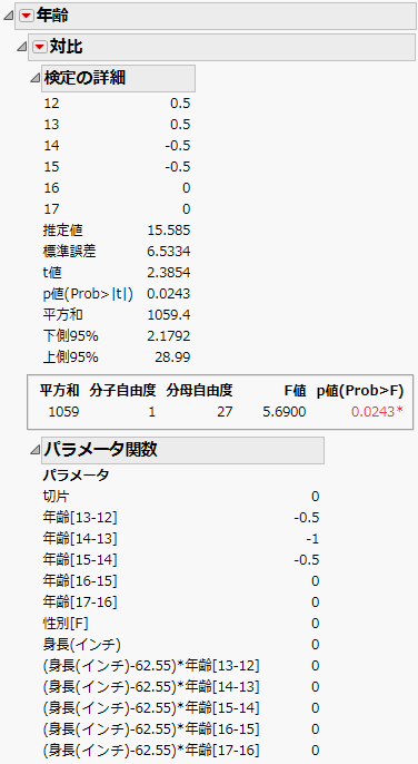 LSMeans Contrast Report