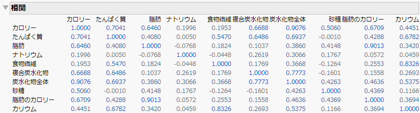 Correlations Report
