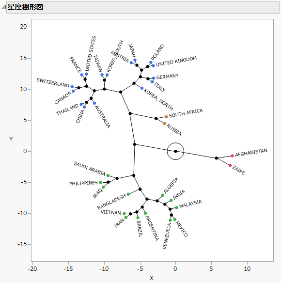 Constellation Plot