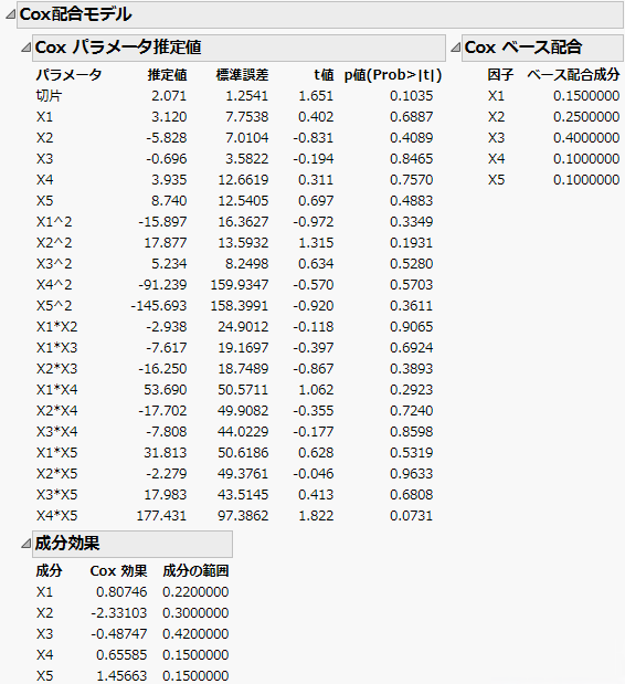 Cox Mixtures