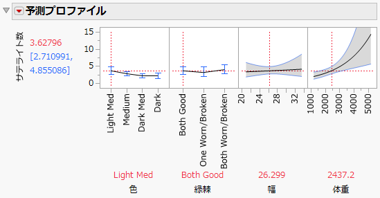 Prediction Profiler for Satell