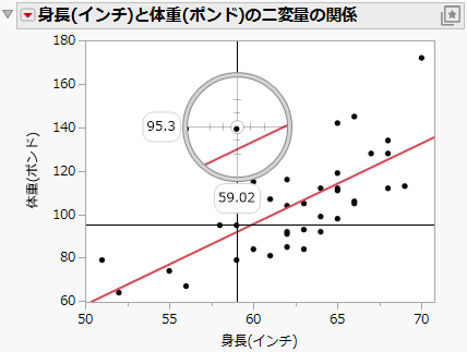 Using the Crosshairs Tool