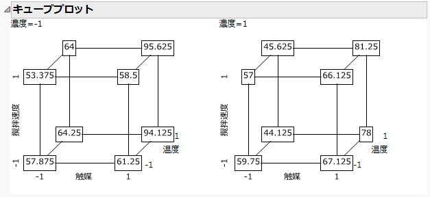 Cube Plots
