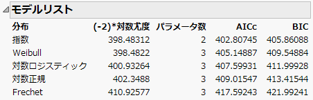 Model List Report