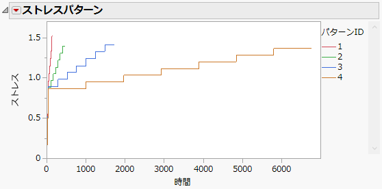 Stress Patterns Report