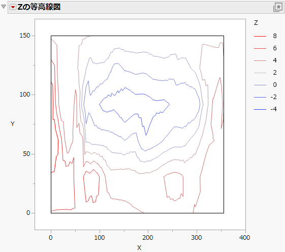 Contour Plot before Customization