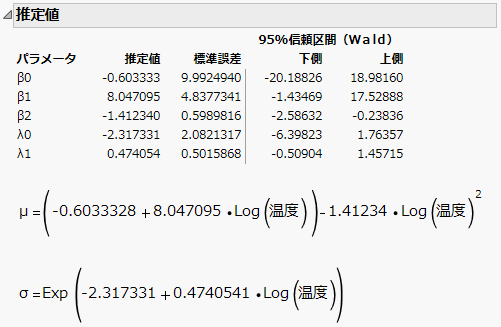 Weibull Estimates and Formulas for Custom Relationship