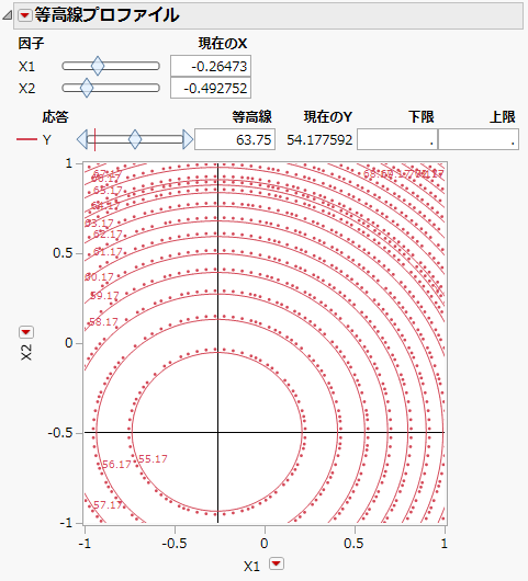 Contour Profiler with Crosshairs at Critical Point