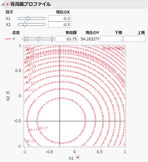 Contour Profiler Showing X1 = -0.3 and X2 = -0.5