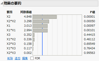 Effect Summary Report