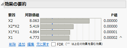 Effect Summary Report After Reducing Model