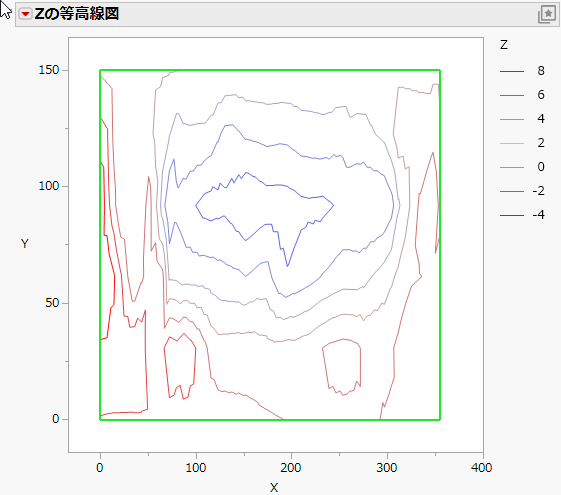 Customized Contour Plot