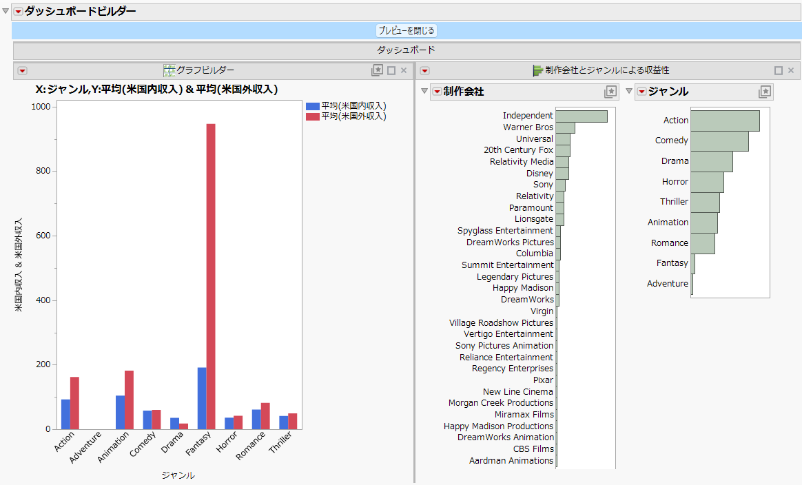 A Dashboard with Two Reports