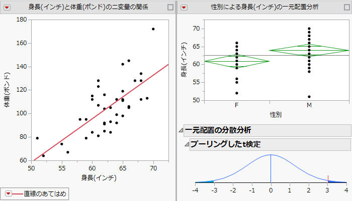 Dashboard with Two Reports