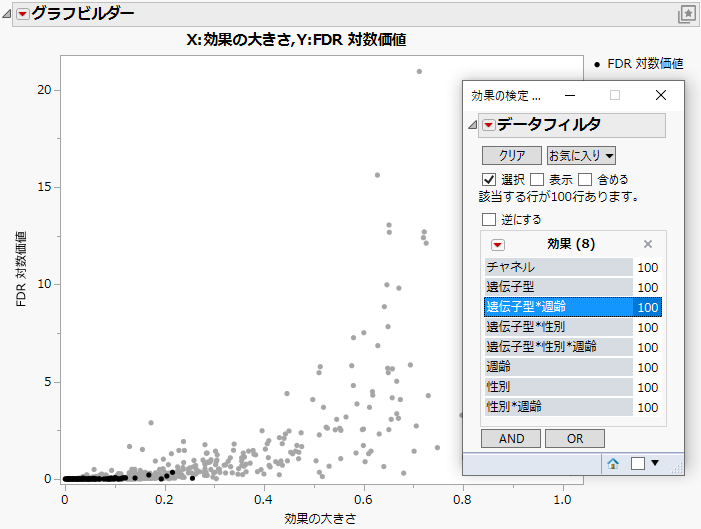 FDR Logworth vs. Effect Size Plot with line*age Tests Selected