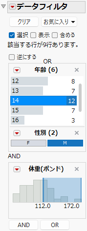 Data Filter with Grouped by AND Condition