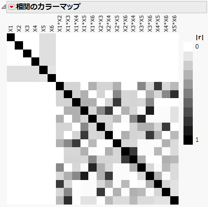 Color Map for Definitive Screening Design