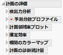 Design Evaluation in Custom Design