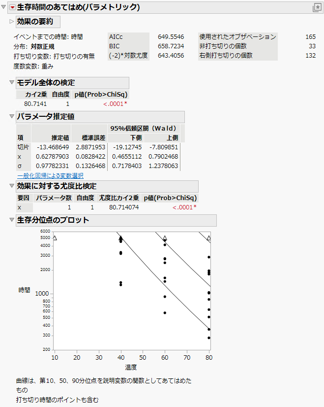Devalt Parametric Output