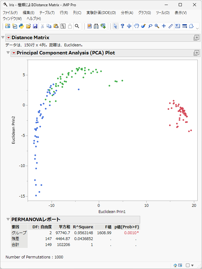The Distance Matrix Report
