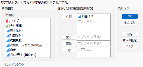 Assign Profits ($M)
