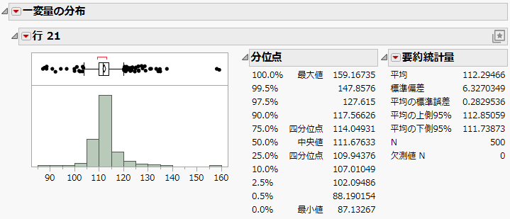 Distribution Report
