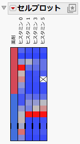 Example of a Cell Plot