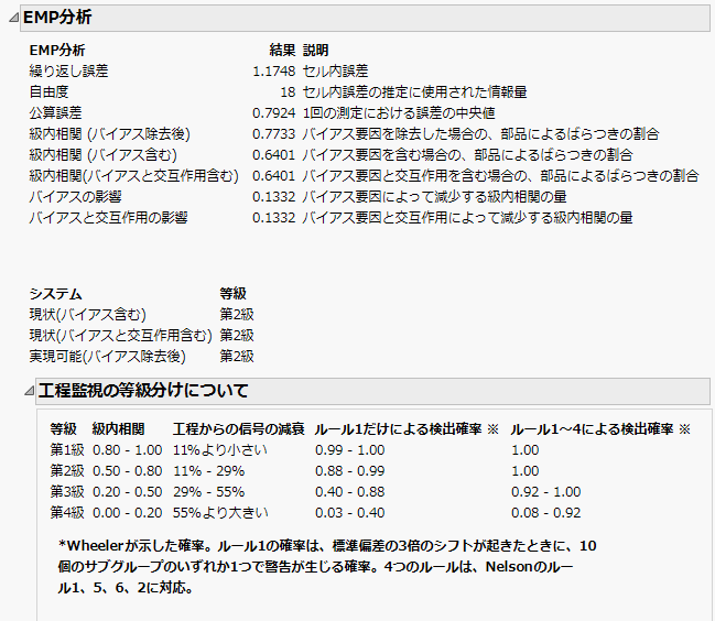EMP Results
