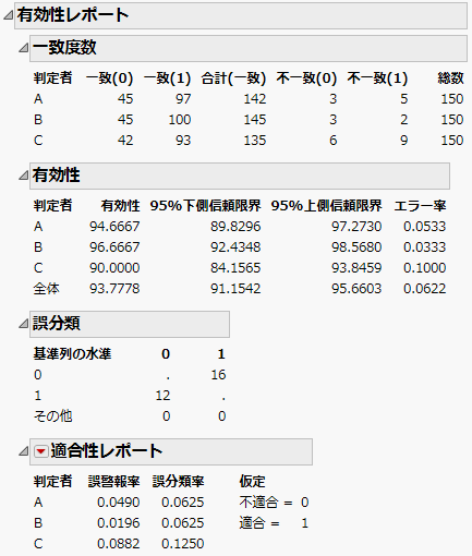 Effectiveness Report