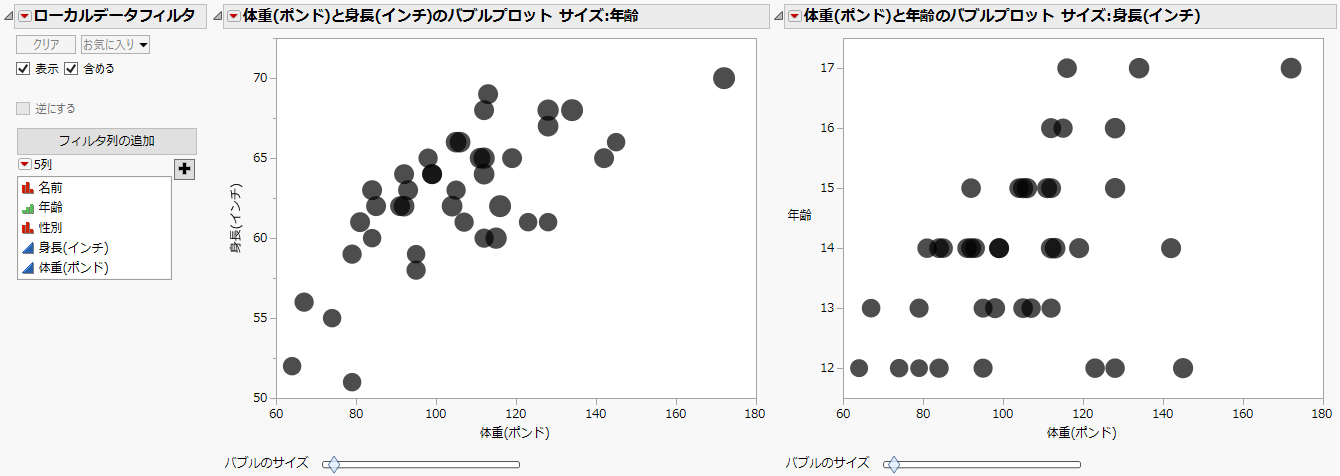 Local Filter with Two Bubble Plots