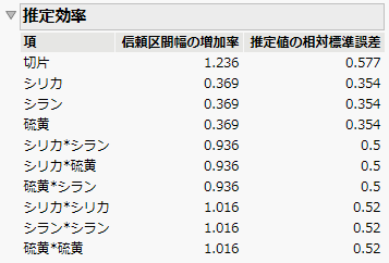 Estimation Efficiency