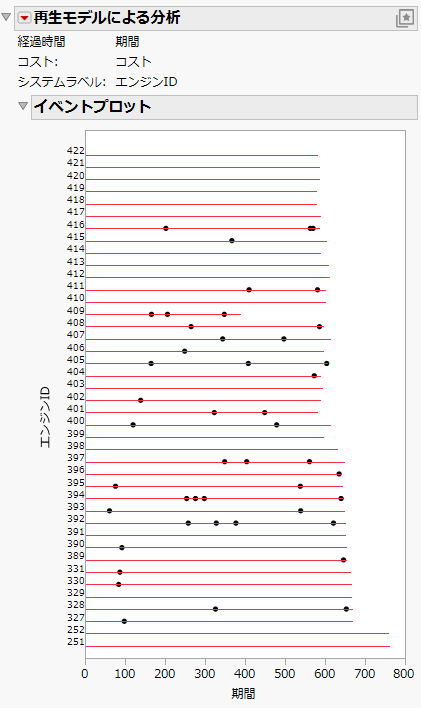 Event Plot for Valve Seat Replacements