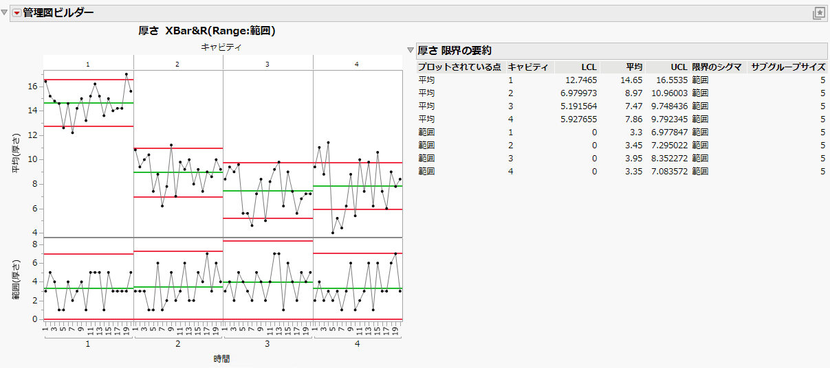 Control Charts for Each Cavity