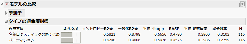 Initial Model Comparison Report