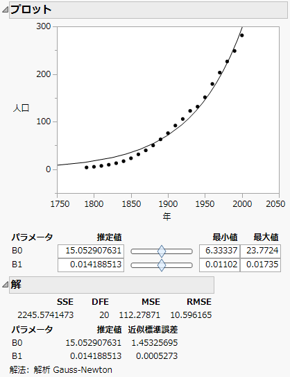 Example of a Custom Nonlinear Fit