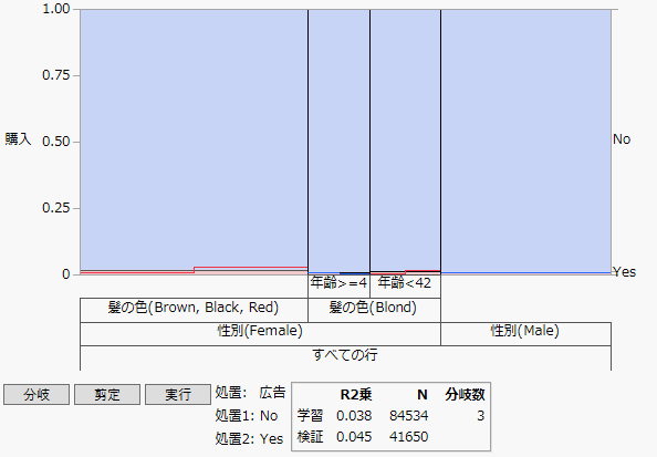 Graph after Three Splits