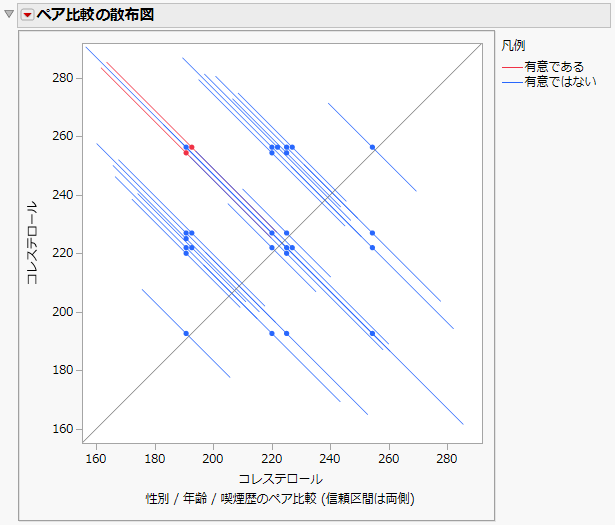 All Pairwise Comparisons Scatterplot for User-Defined Comparisons