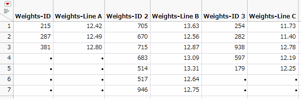 JMP Table Created Using Excel Import Wizard