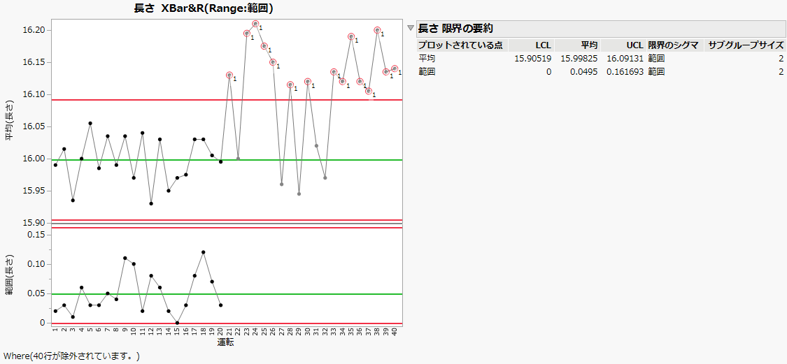XBar and R Chart of Line Length with Excluded Data