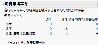 Expected Mean Squares Report