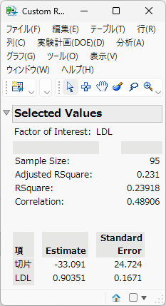 Customized Report from the Bivariate Analysis