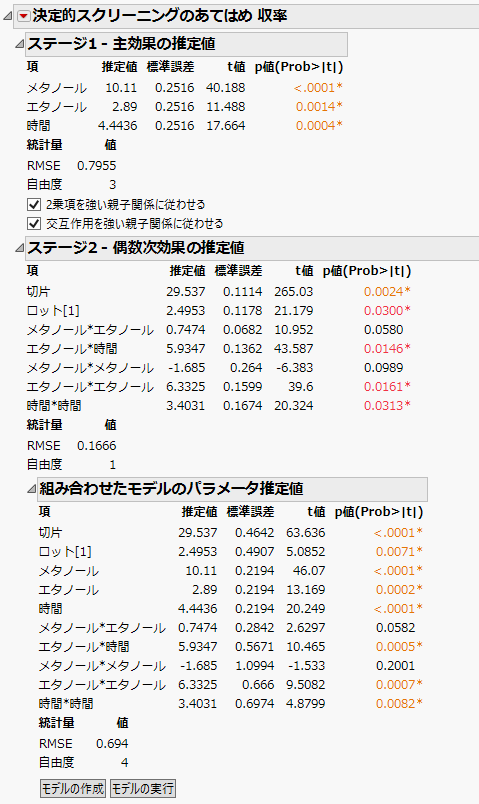 Fit Definitive Screening Report