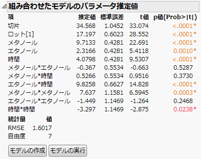 Combined Model Parameter Estimates Report