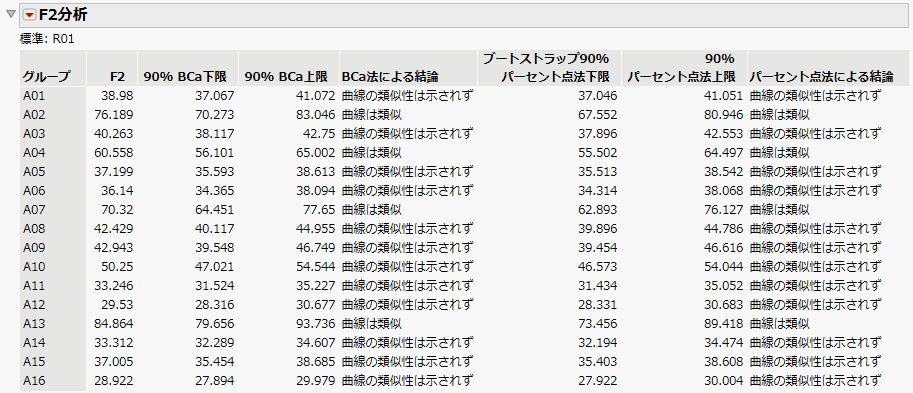 F2 Analysis Report