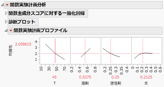 FDOE Profiler for Homogeneity Grade