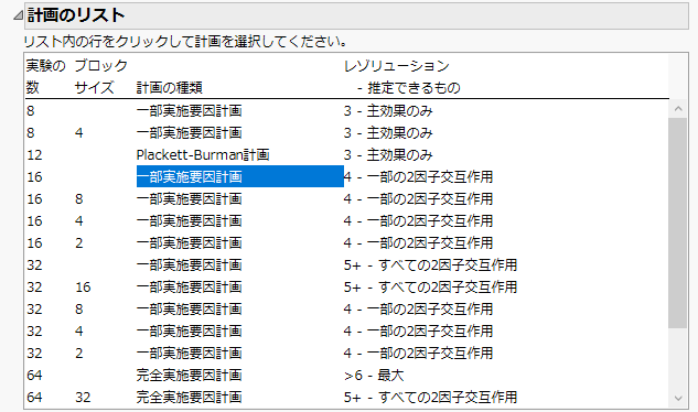 Screening Design List for Six Continuous Factors