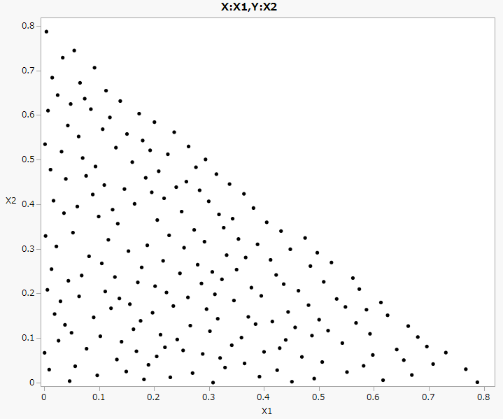 Fast Flexible Filling Design with One Linear Constraint